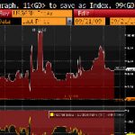 Best investments in a world of explosive money creation