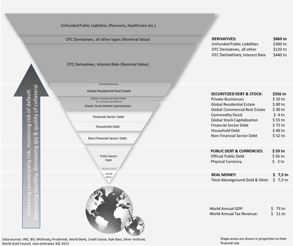 updated Pyramid