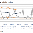 low volatility