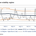 German government bonds decline