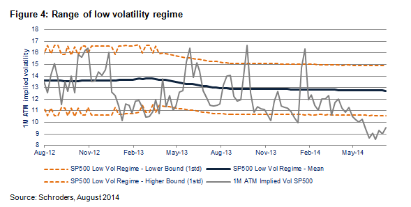 low volatility