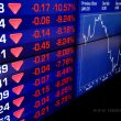 stock prices fall