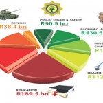 Targeted budget deficit is achievable